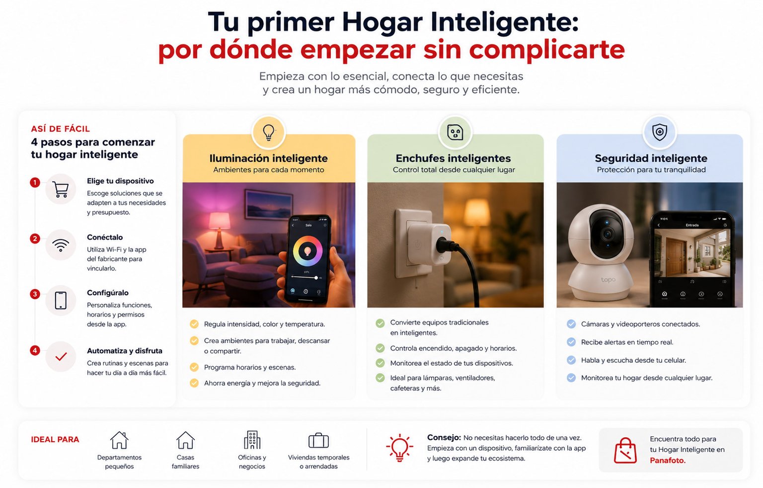 hogar-inteligente-INFO-PANAFOTO